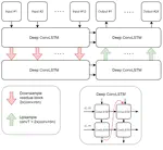 ClimateHack.ai 2022