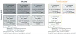 Breaking Down Covariate Shift on Pneumothorax Chest X-Ray Classification