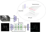 Lift-Attend-Splat: Bird's-eye-view camera-lidar fusion using transformers