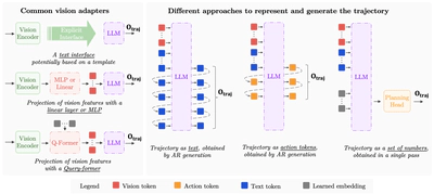 Foundation Models for Trajectory Planning in Autonomous Driving: A Review of Progress and Open Challenges