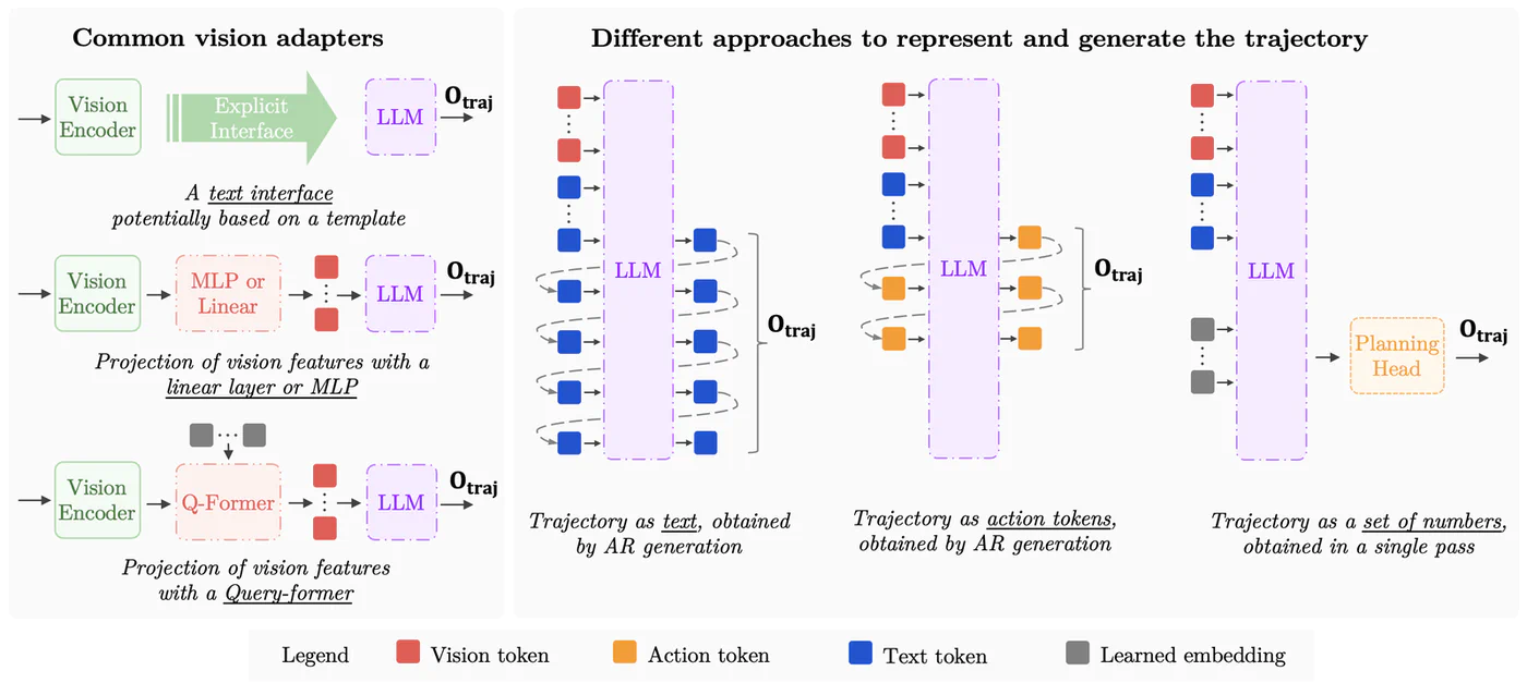 Figure from “Foundation Models for Trajectory Planning in Autonomous Driving: A Review of Progress and Open Challenges”