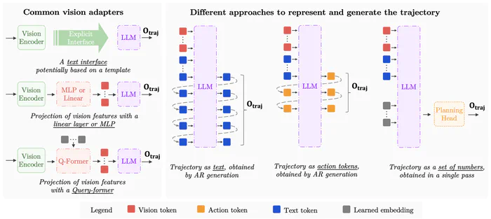 Figure from “Foundation Models for Trajectory Planning in Autonomous Driving: A Review of Progress and Open Challenges”
