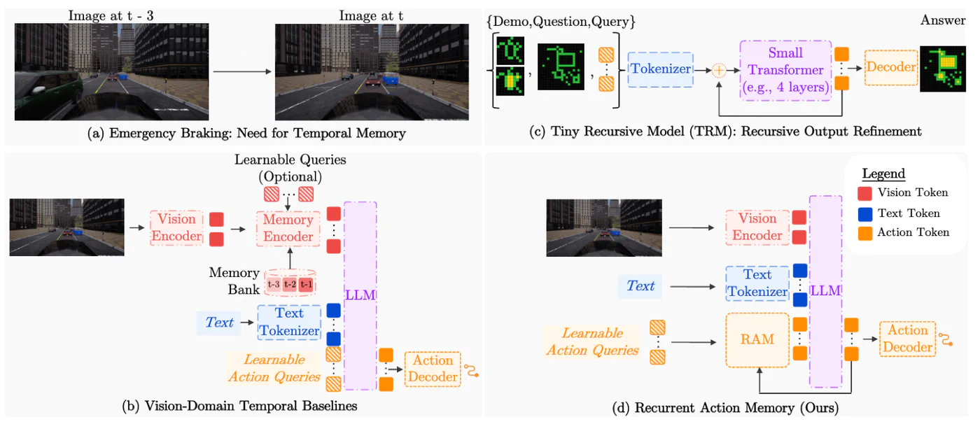 Figure from “FIVE-VLA: Fast and EffectIVE Autonomous Driving with Recurrent Action Memory”